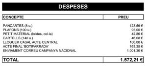 despeses_campanya_electoral_2015